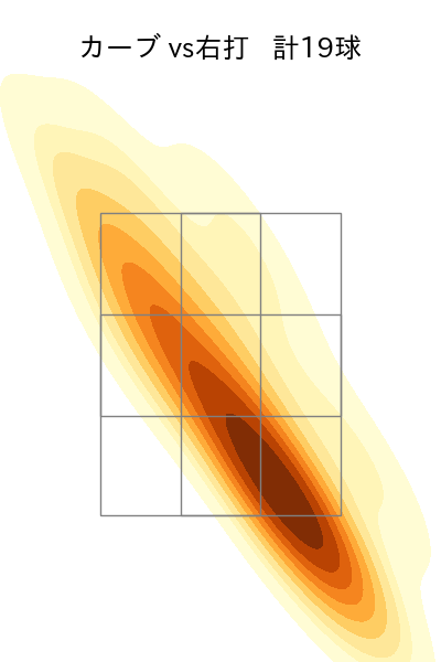 隅田 知一郎 配球ヒートマップ(2023年7月)