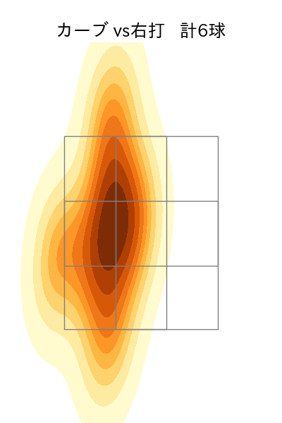松本 航 配球ヒートマップ(2023年7月)