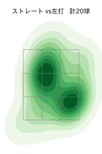 佐藤 隼輔 配球ヒートマップ(2023年7月)