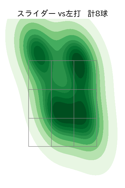 佐藤 隼輔 配球ヒートマップ(2023年7月)