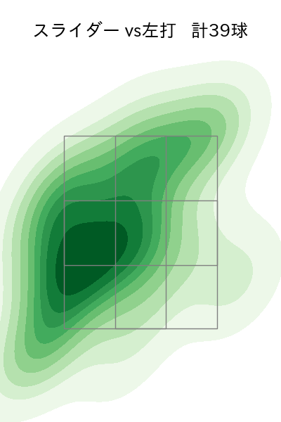 平井 克典 配球ヒートマップ(2023年7月)