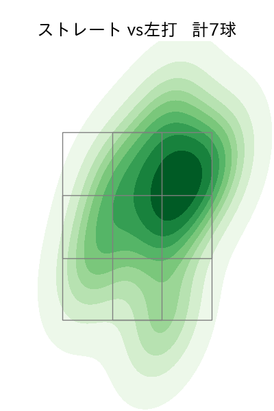 佐々木 健 配球ヒートマップ(2023年7月)