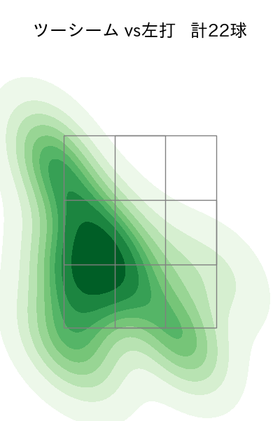 佐々木 健 配球ヒートマップ(2023年7月)