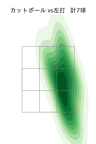 佐々木 健 配球ヒートマップ(2023年7月)