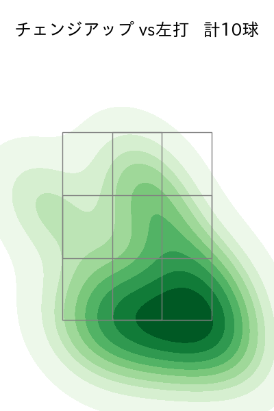 佐々木 健 配球ヒートマップ(2023年7月)
