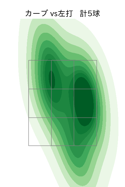 佐々木 健 配球ヒートマップ(2023年7月)