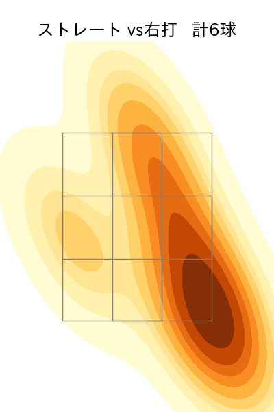 佐々木 健 配球ヒートマップ(2023年7月)