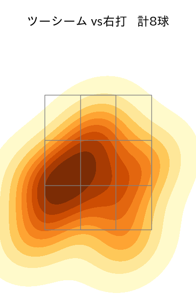 佐々木 健 配球ヒートマップ(2023年7月)