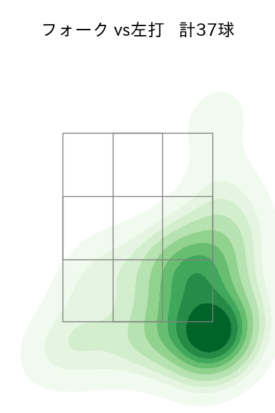 森脇 亮介 配球ヒートマップ(2023年7月)