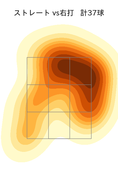 ボー・タカハシ 配球ヒートマップ(2023年7月)