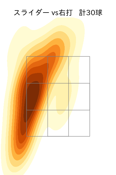 ボー・タカハシ 配球ヒートマップ(2023年7月)