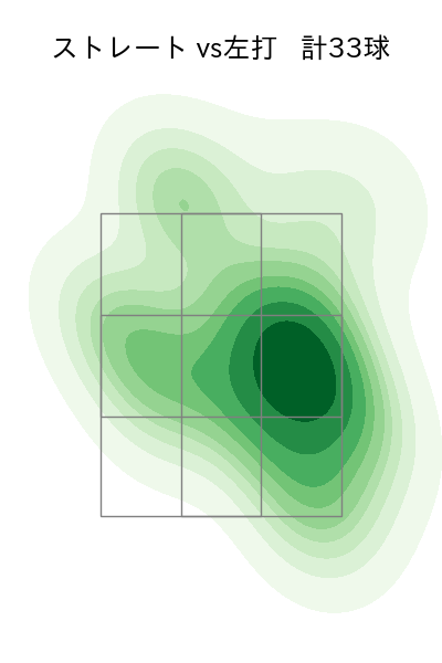 與座 海人 配球ヒートマップ(2023年7月)