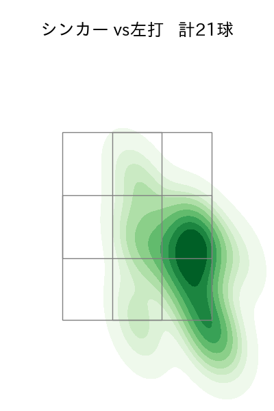 與座 海人 配球ヒートマップ(2023年7月)