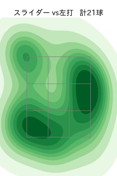 與座 海人 配球ヒートマップ(2023年7月)