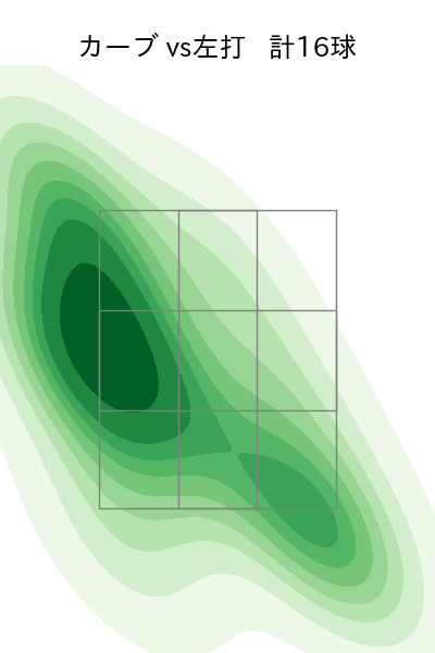 與座 海人 配球ヒートマップ(2023年7月)