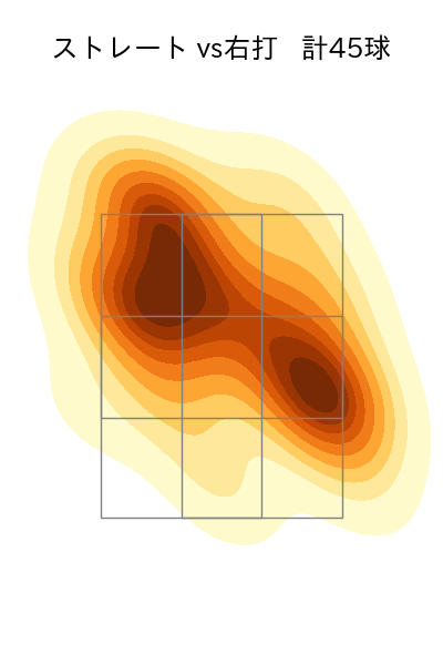 與座 海人 配球ヒートマップ(2023年7月)