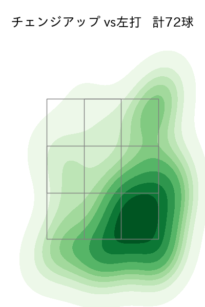 今井 達也 配球ヒートマップ(2023年7月)