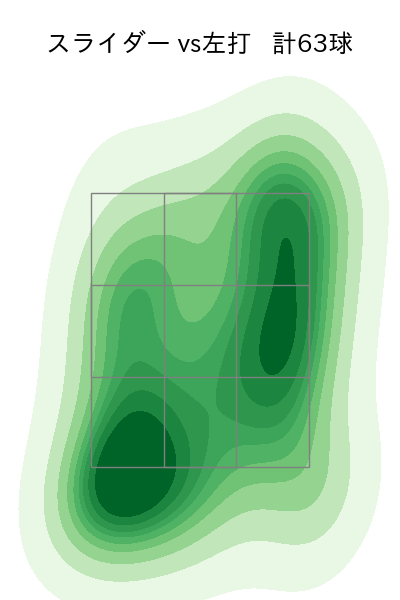 今井 達也 配球ヒートマップ(2023年7月)