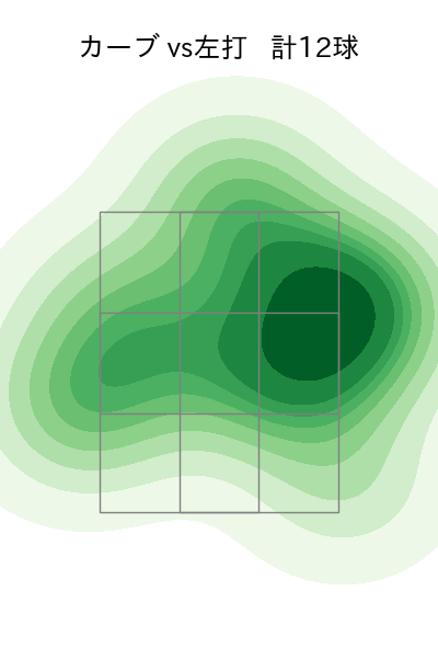 今井 達也 配球ヒートマップ(2023年7月)