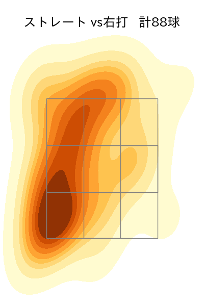 今井 達也 配球ヒートマップ(2023年7月)