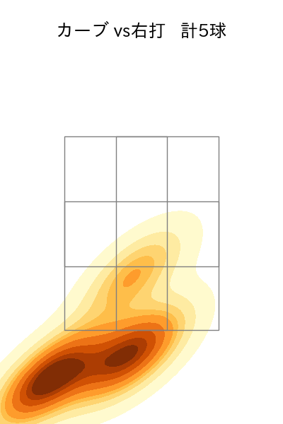 今井 達也 配球ヒートマップ(2023年7月)