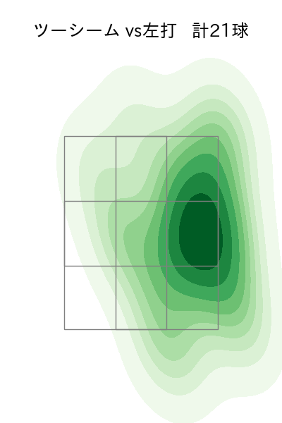 ティノコ 配球ヒートマップ(2023年7月)