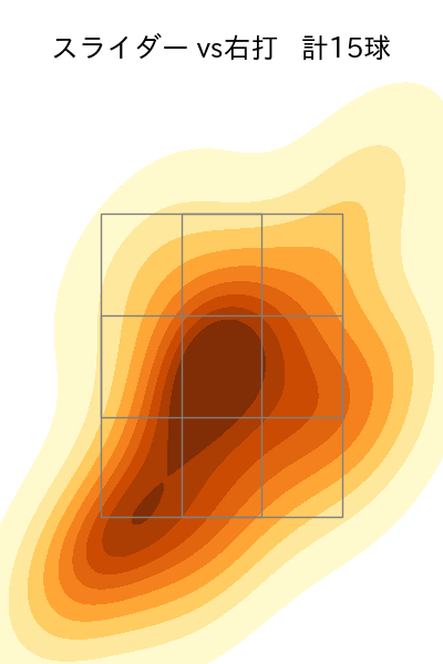 ティノコ 配球ヒートマップ(2023年7月)