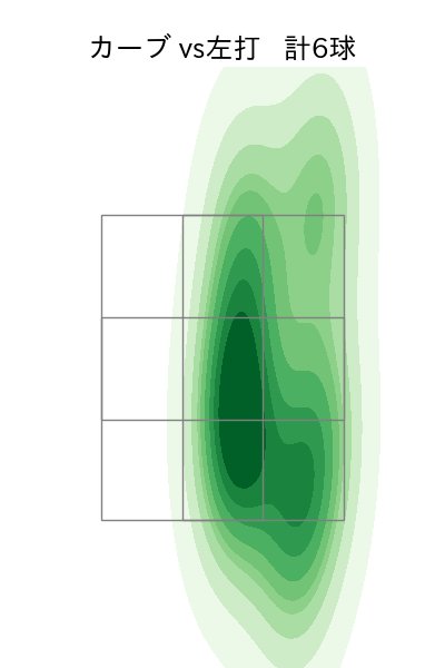 平良 海馬 配球ヒートマップ(2023年7月)