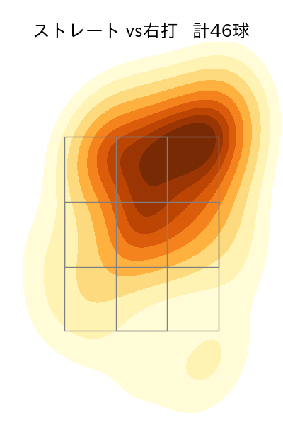 平良 海馬 配球ヒートマップ(2023年7月)