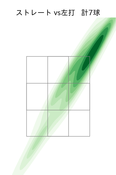 水上 由伸 配球ヒートマップ(2023年7月)