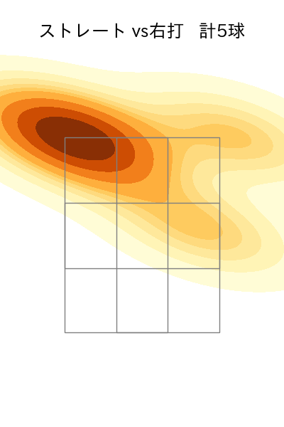 水上 由伸 配球ヒートマップ(2023年7月)