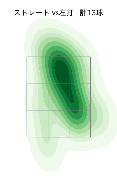 エンス 配球ヒートマップ(2023年7月)