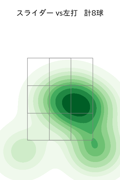 エンス 配球ヒートマップ(2023年7月)