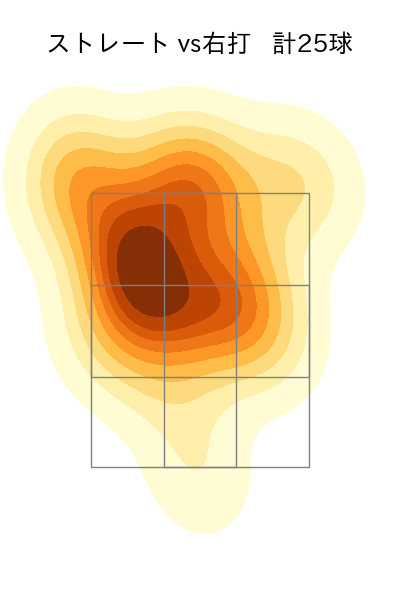 エンス 配球ヒートマップ(2023年7月)