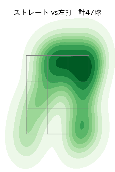 髙橋 光成 配球ヒートマップ(2023年8月)