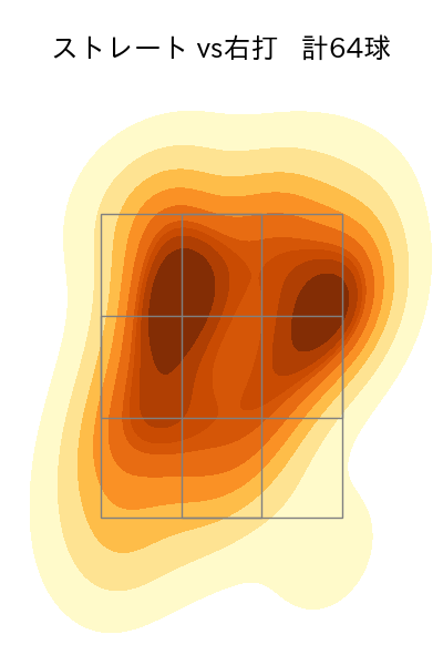 髙橋 光成 配球ヒートマップ(2023年8月)