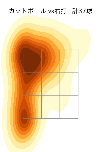 髙橋 光成 配球ヒートマップ(2023年8月)