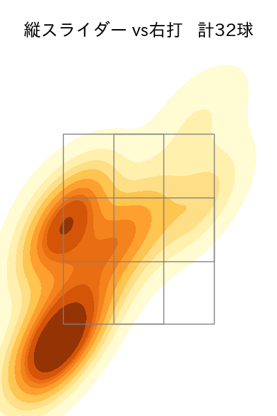 髙橋 光成 配球ヒートマップ(2023年8月)