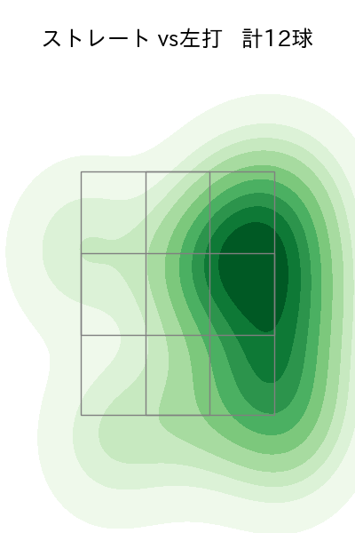 宮川 哲 配球ヒートマップ(2023年8月)