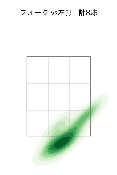 宮川 哲 配球ヒートマップ(2023年8月)