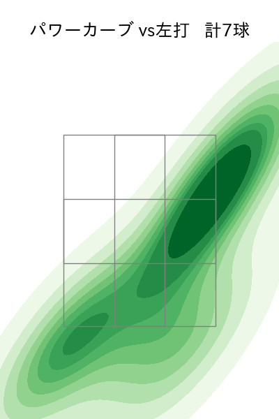 宮川 哲 配球ヒートマップ(2023年8月)
