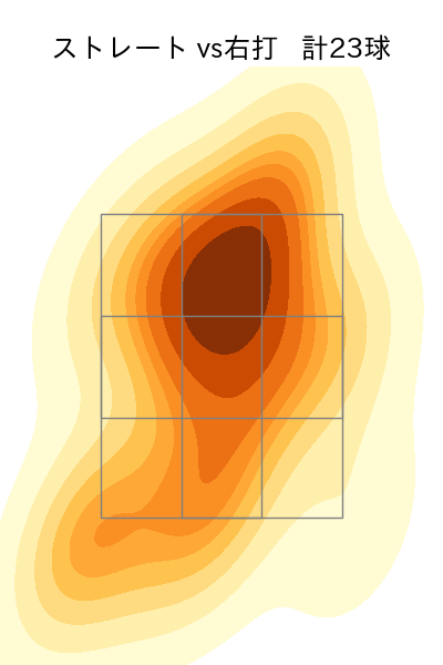 宮川 哲 配球ヒートマップ(2023年8月)