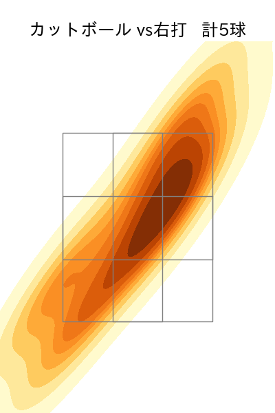 宮川 哲 配球ヒートマップ(2023年8月)