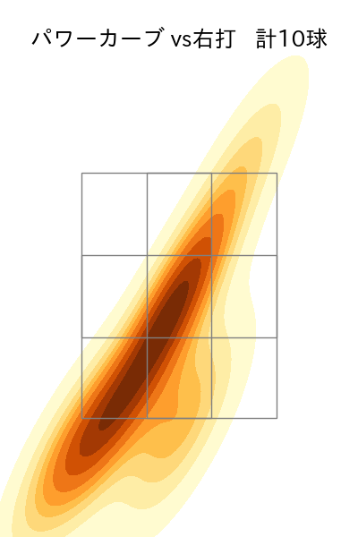 宮川 哲 配球ヒートマップ(2023年8月)