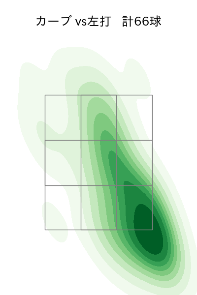 隅田 知一郎 配球ヒートマップ(2023年8月)