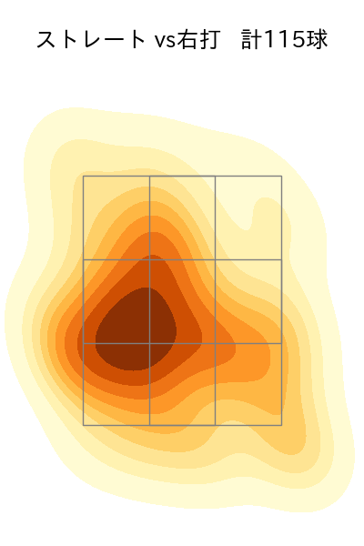 隅田 知一郎 配球ヒートマップ(2023年8月)