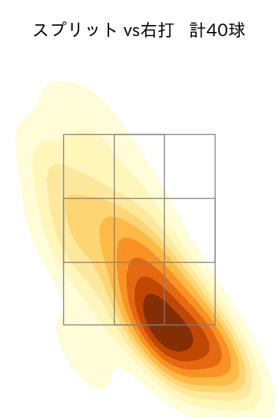 隅田 知一郎 配球ヒートマップ(2023年8月)