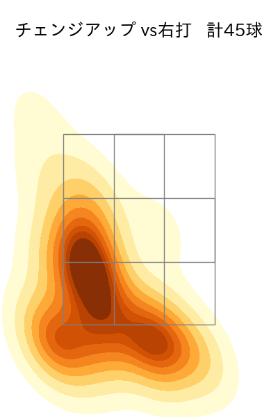 隅田 知一郎 配球ヒートマップ(2023年8月)