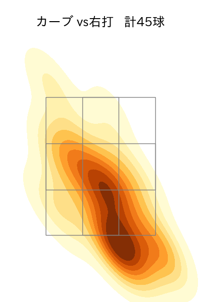 隅田 知一郎 配球ヒートマップ(2023年8月)