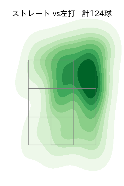 松本 航 配球ヒートマップ(2023年8月)